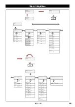 Предварительный просмотр 251 страницы Kärcher SB VC 1 EC Manual