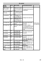 Предварительный просмотр 257 страницы Kärcher SB VC 1 EC Manual