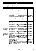 Предварительный просмотр 273 страницы Kärcher SB VC 1 EC Manual