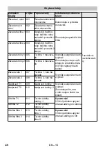 Предварительный просмотр 274 страницы Kärcher SB VC 1 EC Manual