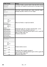 Предварительный просмотр 286 страницы Kärcher SB VC 1 EC Manual