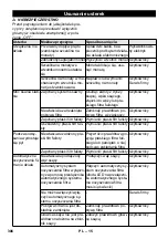 Предварительный просмотр 306 страницы Kärcher SB VC 1 EC Manual