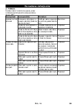 Предварительный просмотр 323 страницы Kärcher SB VC 1 EC Manual