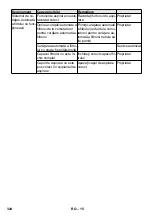 Предварительный просмотр 324 страницы Kärcher SB VC 1 EC Manual