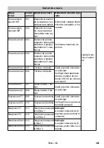 Предварительный просмотр 325 страницы Kärcher SB VC 1 EC Manual