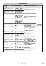 Предварительный просмотр 341 страницы Kärcher SB VC 1 EC Manual