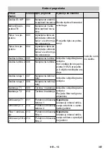 Предварительный просмотр 357 страницы Kärcher SB VC 1 EC Manual