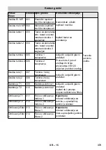 Предварительный просмотр 373 страницы Kärcher SB VC 1 EC Manual