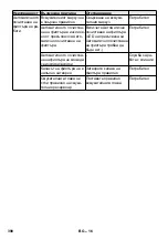 Предварительный просмотр 390 страницы Kärcher SB VC 1 EC Manual