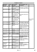 Предварительный просмотр 391 страницы Kärcher SB VC 1 EC Manual