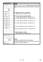 Предварительный просмотр 421 страницы Kärcher SB VC 1 EC Manual