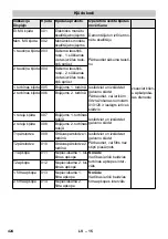 Предварительный просмотр 424 страницы Kärcher SB VC 1 EC Manual