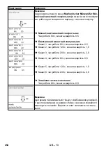 Предварительный просмотр 454 страницы Kärcher SB VC 1 EC Manual