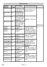 Предварительный просмотр 458 страницы Kärcher SB VC 1 EC Manual