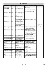 Предварительный просмотр 307 страницы Kärcher SB VC 1 Manual