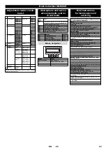 Предварительный просмотр 43 страницы Kärcher SB-Wash 50/10 Manual