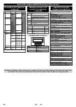 Предварительный просмотр 64 страницы Kärcher SB-Wash 50/10 Manual