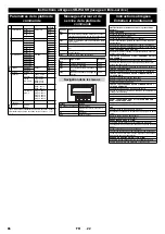 Предварительный просмотр 66 страницы Kärcher SB-Wash 50/10 Manual