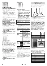 Preview for 6 page of Kärcher SB-Wash-E 10 Manual