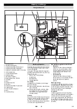 Preview for 11 page of Kärcher SB-Wash-E 10 Manual