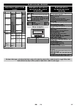 Preview for 37 page of Kärcher SB-Wash-E 10 Manual