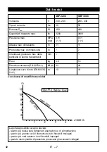 Preview for 32 page of Kärcher SBP 2200 Manual