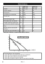 Preview for 46 page of Kärcher SBP 2200 Manual