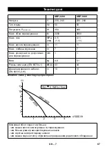 Preview for 67 page of Kärcher SBP 2200 Manual