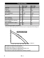 Preview for 12 page of Kärcher SCP 12000 Manual