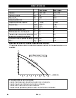 Предварительный просмотр 52 страницы Kärcher SCP 12000 Manual