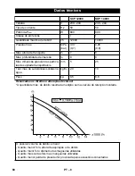 Предварительный просмотр 60 страницы Kärcher SCP 12000 Manual