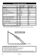 Preview for 72 page of Kärcher SCP 16000 IQ Level Sensor Manual