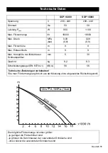 Предварительный просмотр 11 страницы Kärcher SCP 16000 LEVEL SENSOR Manual