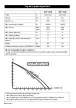 Предварительный просмотр 60 страницы Kärcher SCP 16000 LEVEL SENSOR Manual