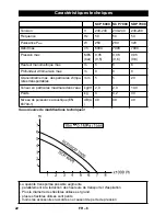 Предварительный просмотр 22 страницы Kärcher SCP 6000 Instruction Manual