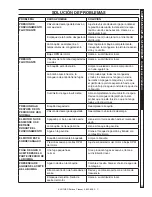 Preview for 53 page of Kärcher SCW 2.4/25 G Operator'S Manual