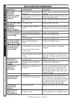 Preview for 54 page of Kärcher SCW 2.4/25 G Operator'S Manual