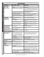 Preview for 80 page of Kärcher SCW 2.4/25 G Operator'S Manual