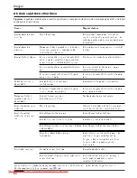 Предварительный просмотр 94 страницы Kärcher SE 3001 plus Manual