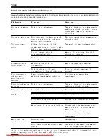 Предварительный просмотр 112 страницы Kärcher SE 3001 plus Manual