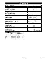 Preview for 85 page of Kärcher SG 4 4 User Manual