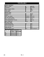 Preview for 204 page of Kärcher SG 4 4 User Manual