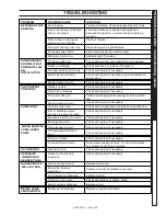 Предварительный просмотр 17 страницы Kärcher SGP-302017 Operator'S Manual