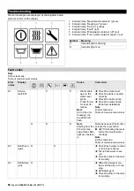 Предварительный просмотр 66 страницы Kärcher SGV 6/5 Service Manual