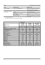 Предварительный просмотр 24 страницы Kärcher STH 5.56 Manual