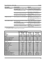 Предварительный просмотр 33 страницы Kärcher STH 5.56 Manual