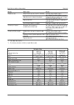 Предварительный просмотр 101 страницы Kärcher STH 5.56 Manual