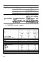 Предварительный просмотр 110 страницы Kärcher STH 5.56 Manual