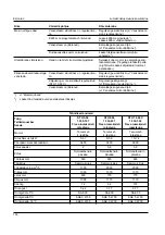 Preview for 136 page of Kärcher STH 5.56 Manual