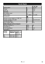 Предварительный просмотр 69 страницы Kärcher T 10/1 Adv Original Instructions Manual